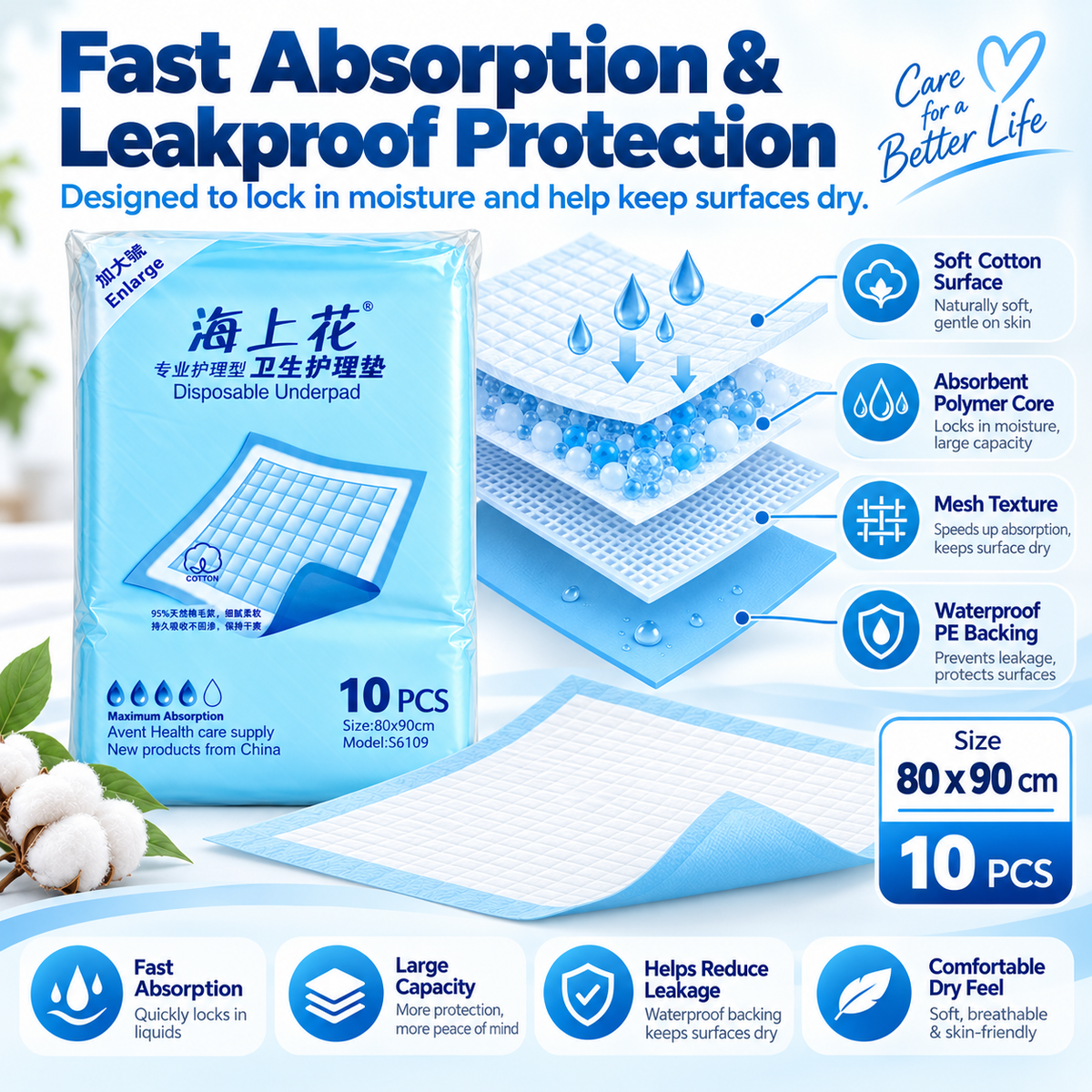 HAISHANGHUA DISPOSABLE UNDERPADS 80 X 90 CM 10 PACK