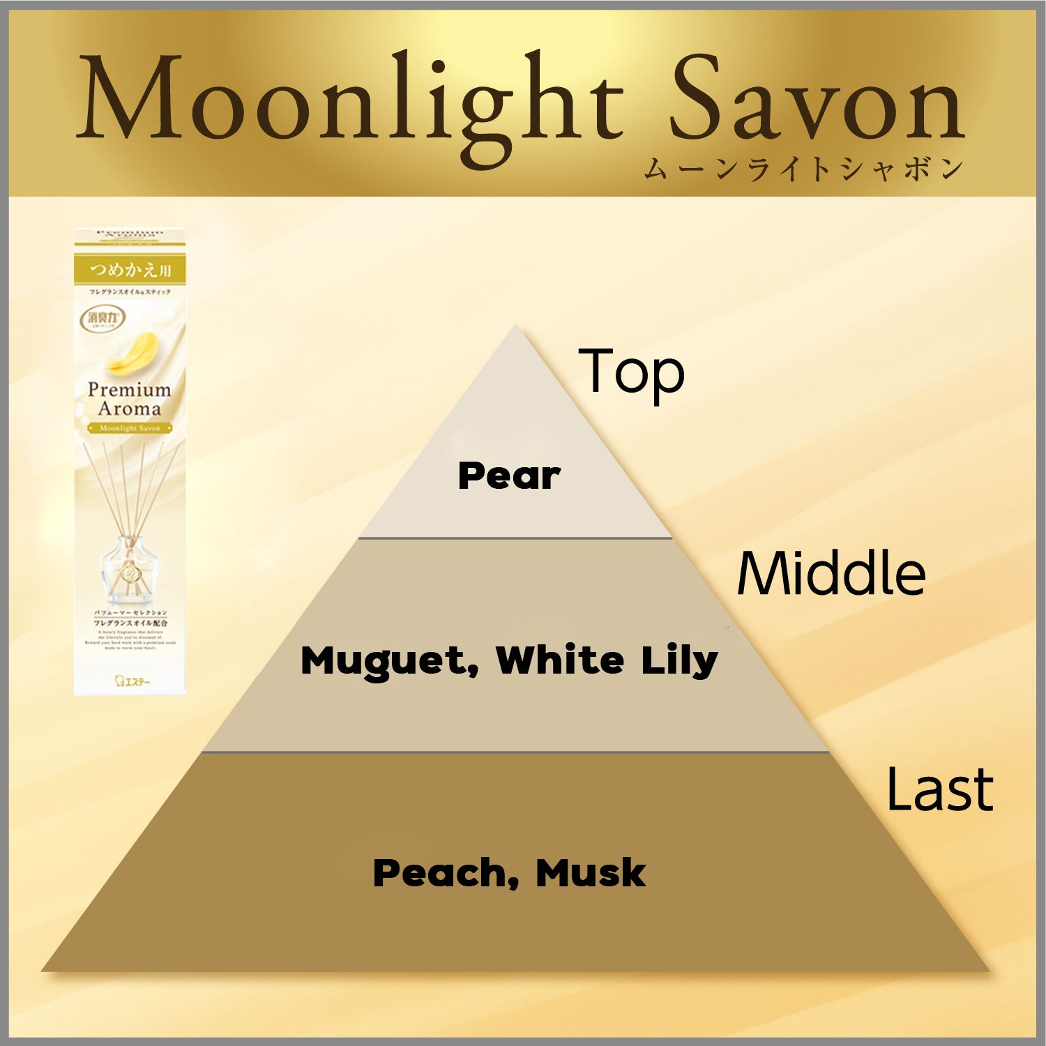 ST CORPORATION PREMIUM AROMA STICKS MOONLIGHT SAVON 50ML