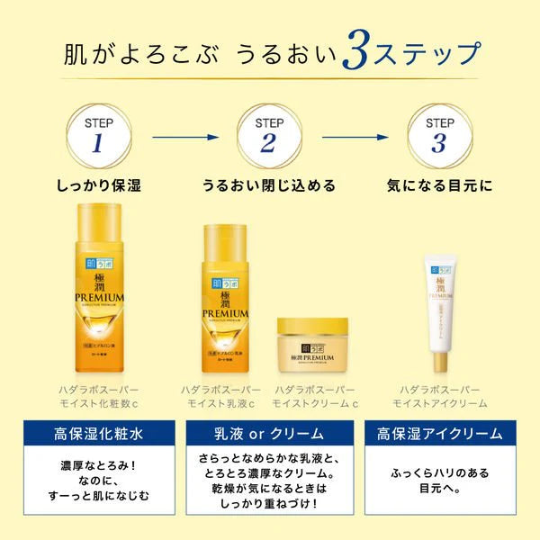 HADA LABO GOKUJYUN PREMIUM HYALURONIC MILK LOTION 140ML