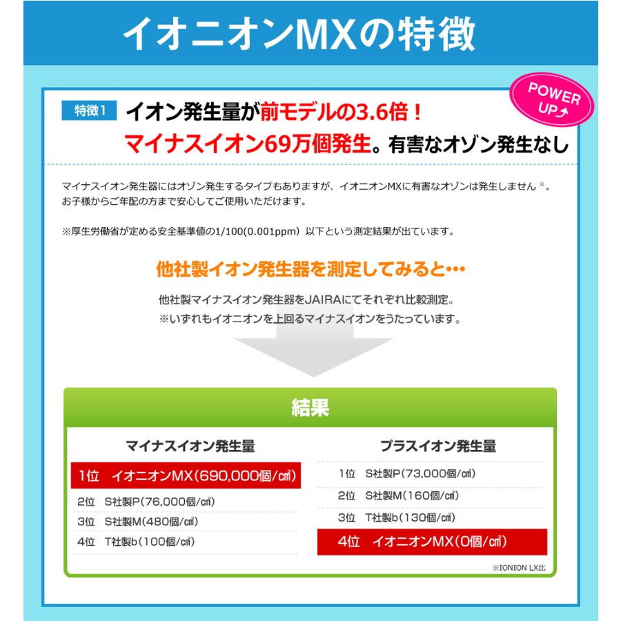 日本 IONION MX 怡奥恩 携带式负离子 空气净化器-防雾霾电子口罩 - Image 4