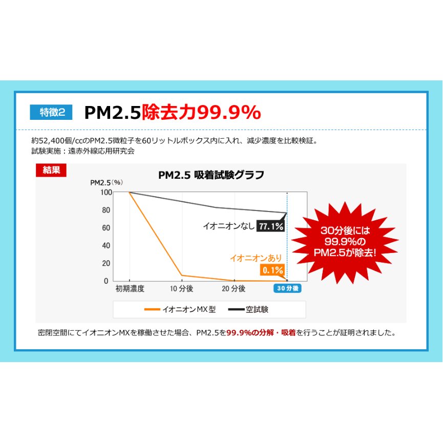 日本 IONION MX 怡奥恩 携带式负离子 空气净化器-防雾霾电子口罩 - Image 6