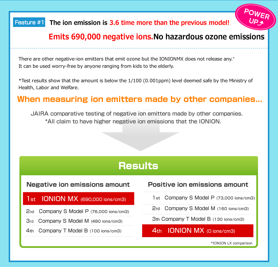 日本 IONION MX 怡奥恩 携带式负离子 空气净化器-防雾霾电子口罩 - Image 3