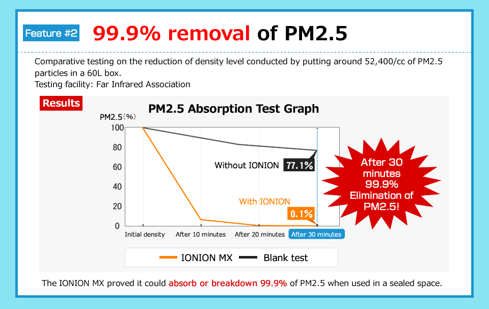 日本 IONION MX 怡奥恩 携带式负离子 空气净化器-防雾霾电子口罩 - Image 5