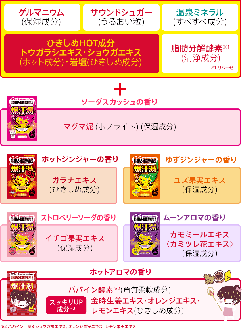 Bison - Burning Hot Bath Salt - Image 2